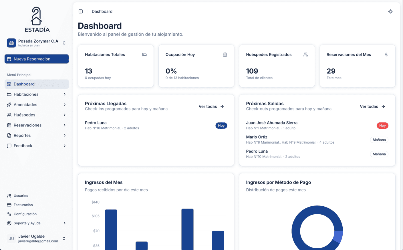 Dashboard de Estadía